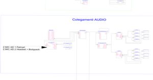Schema di ingegneria audio per la distribuzione del segnale su protocollo Dante.